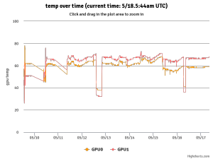 ethos GPU temp