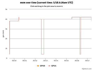 ethos GPU mem